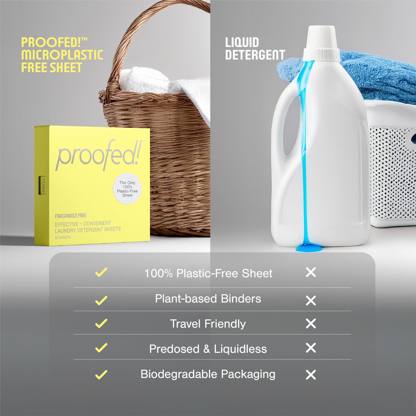 
                  
                    Proofed! Laundry Detergent Sheets
                  
                