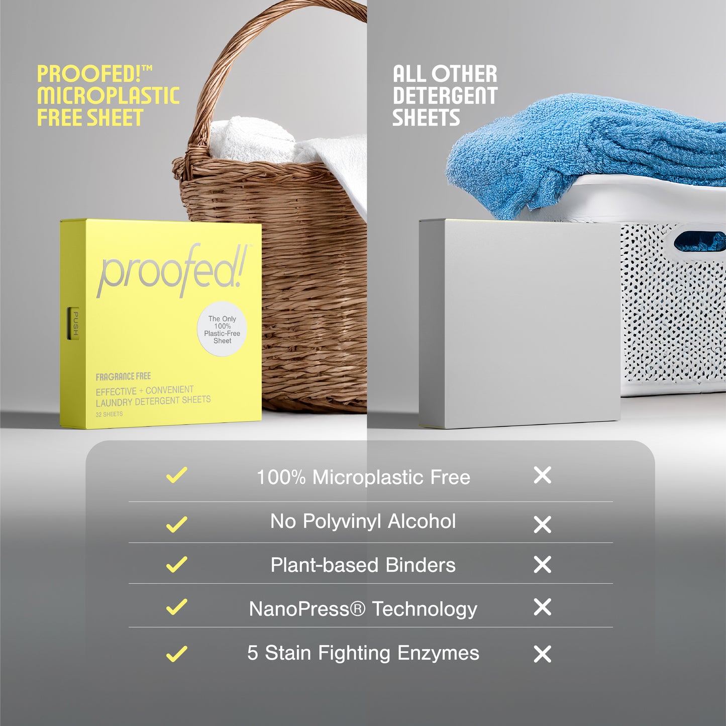 
                  
                    Proofed! Laundry Detergent Sheets
                  
                